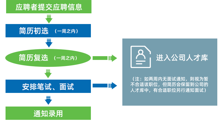 尊龙凯时【官方网站】人生就是搏!