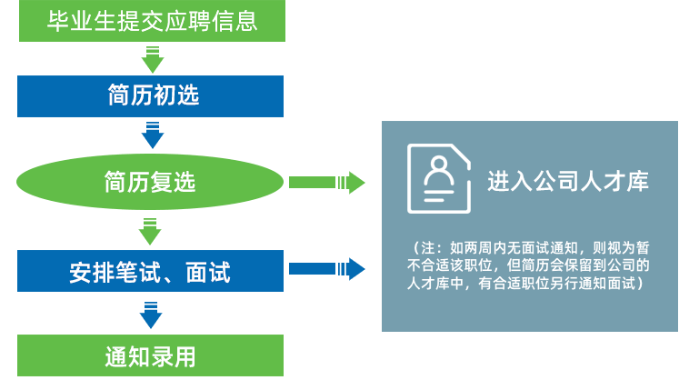 尊龙凯时【官方网站】人生就是搏!