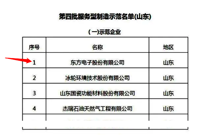 尊龙凯时【官方网站】人生就是搏!